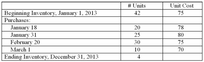 Duncan Industries' inventory of coats (Model XL) during 2013 is given below.   What is the cost of the ending inventory and the cost of goods sold? 1. Assume Duncan Industries utilizes the FIFO method 2. Assume Duncan Industries utilizes the LIFO method 3. Assume Duncan Industries utilizes the average cost method<div style=padding-top: 35px> 