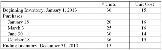 Alyse Designer Handbags had the following inventory figures for its Nicole Model during 2013 as shown below.   What is the cost of the ending inventory and the cost of goods sold? 1. Assume the company utilizes the FIFO method 2. Assume the company utilizes the LIFO method 3. Assume the company utilizes the average cost method<div style=padding-top: 35px> 
