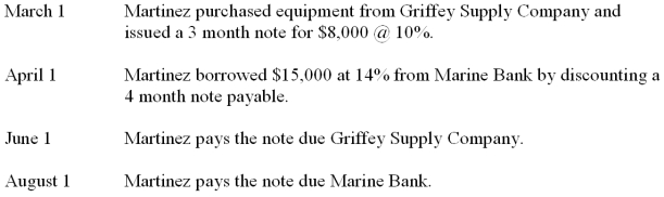 The Martinez Company, had the following transactions involving notes payable during 2010. Record the transactions on page 11 of a general journal. Omit descriptions.  