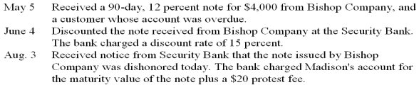 The Madison Company had the following transactions involving notes receivable during 2011. Record the transactions on page 8 of a general journal. Omit descriptions.  