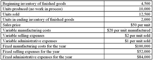 Timkon Manufacturing has provided the following operating results for its recent operations:   Net income under the absorption costing method is: A)  $25,000 B)  $76,500 C)  $101,500 D)  $126,500