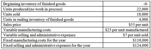   Using the absorption method,the value of ending inventory of finished goods is: A)  $100,000 B)  $120,000 C)  $140,000 D)  $220,000