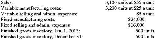 The data given below pertains to the operations of the Newton Products Corporation for the year ended December 31,2016.   Based on the information given prepare an income statement for the year using the absorption costing approach.Assume that the beginning finished goods inventory had a cost of $32.50 per unit.