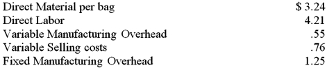The following information relates to a one-time special order from a flood relief organization for 200 of its book bags at $8.50.Current manufacturing costs are as follows.   Fixed manufacturing overhead is based on capacity of 4,500 units per year.Normal sales is 4,000 book bags per year.Only $0.46 of the selling costs will be incurred for this special order.What are the relevant costs regarding this special order? Pose one nonfinancial consideration regarding the acceptance or rejection of this special offer.