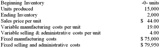 Using the given information,determine the income under both the absorption and the direct (variable)costing methods for the company for the year.Explain the difference,if any.  