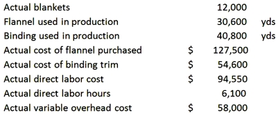 Better Blankets,Inc.makes a SnuggieBlank using flannel material and trim binding.They have instituted a successful JIT system and thus no longer have to stock inventory prior to their production need.The Standard Cost Card for The SnuggieBlank model is shown.   The company reported the following results concerning January results:   The material quantity variance for Flannel used in January is: A)  $2,700 favorable. B)  $2,700 unfavorable. C)  $7,500 favorable. D)  $7,500 unfavorable.