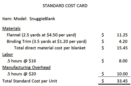 Better Blankets,Inc.makes a SnuggieBlank using flannel material and trim binding.They have instituted a successful JIT system and thus no longer have to stock inventory prior to their production need.The Standard Cost Card for The SnuggieBlank model is shown.   The company reported the following results concerning January results:   The labor efficiency variance in January is: A)  $3,050 favorable. B)  $3,050 unfavorable. C)  $1,600 favorable. D)  $1,600 unfavorable.