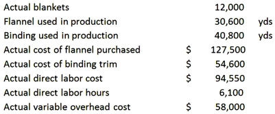 Better Blankets,Inc.makes a SnuggieBlank using flannel material and trim binding.They have instituted a successful JIT system and thus no longer have to stock inventory prior to their production need.The Standard Cost Card for The SnuggieBlank model is shown.   The company reported the following results concerning January results:   The labor efficiency variance in January is: A)  $3,050 favorable. B)  $3,050 unfavorable. C)  $1,600 favorable. D)  $1,600 unfavorable.