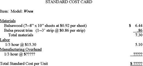 The Hoatzin Birdhouse Factory produced the following standard cost card.In July,the company had an order for 500 birdhouses (Model: Wren)for Job No.CB32.Manufacturing overhead is based on direct labor hours.The manufacturing overhead cost estimates for the year total $32,400 and total direct labor hours are estimated at 9,000 for the year.Complete the Standard Cost Card and Job Order Cost Sheet.Calculate the total cost variance.    