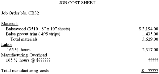 The Hoatzin Birdhouse Factory produced the following standard cost card.In July,the company had an order for 500 birdhouses (Model: Wren)for Job No.CB32.Manufacturing overhead is based on direct labor hours.The manufacturing overhead cost estimates for the year total $32,400 and total direct labor hours are estimated at 9,000 for the year.Complete the Standard Cost Card and Job Order Cost Sheet.Calculate the total cost variance.    