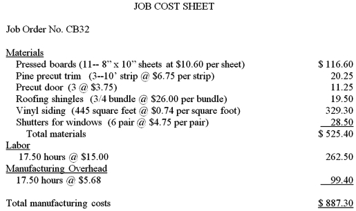 Canine Cottage Industries makes several specially designed doghouses.The Standard Cost Card for The Gables model is shown.A customer ordered three of this model for their Labrador retrievers.The Job Cost Sheet is shown.     From the information given for Canine Cottage Industries,compute the labor total,time and rate variances.