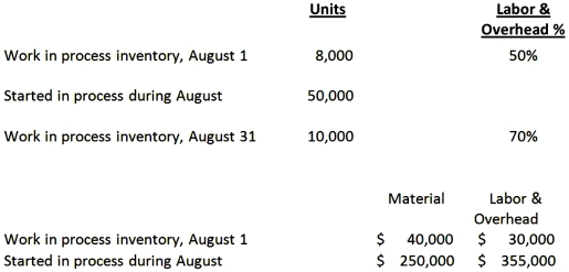 The activity for Noah Company's mixing department for August is given below.All material is added at the beginning of the process.   Compute the cost of Noah's completed units. A)  $48,000. B)  $240,000. C)  $576,000. D)  $675,000.