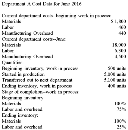 Cost data for a firm's first department,Dept.A,for June 2016 is given below.   Prepare a cost of production report for the month of June from the information given.