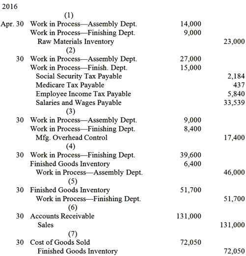 Jocose Company recorded the following journal entries.Write a description for each numbered journal entry.Number your descriptions to match the journal entry numbers.  