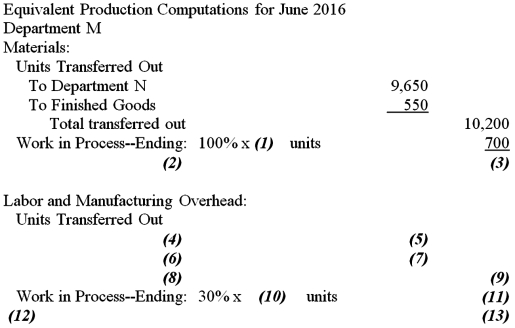 Fill in the blanks in the Quantity Section of the following Production Report.  