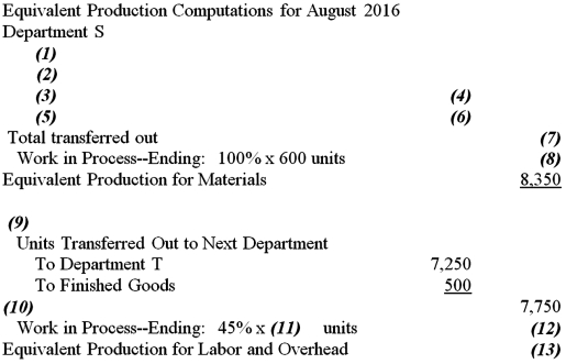 Fill in the blanks in the Quantity Section of the following Production Report.  