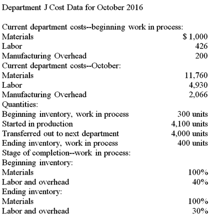   Calculate the equivalent production units from the information given.