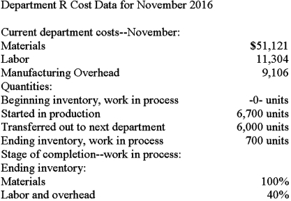   Using the information given,what are the quantity to account for,the quantity accounted for,and the equivalent production units for the month of November for Department R?
