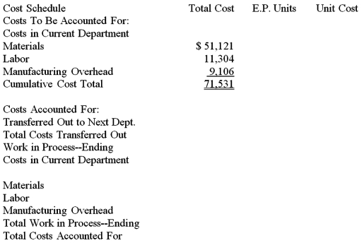   Complete the Cost of Production Report for Department R for November from the information given.  