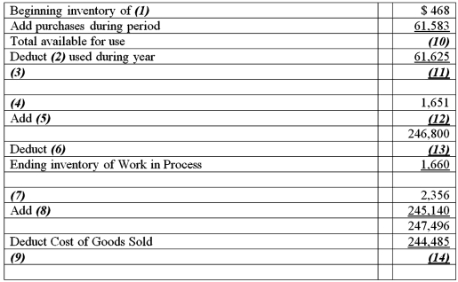 Fill in the blanks for each of the following.(Blanks are indicated by numbers in parentheses. )  