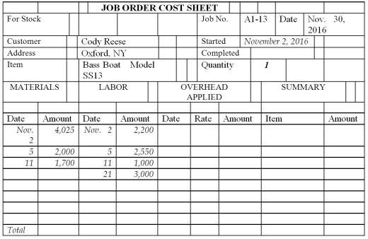 Davit Boat Building has three jobs in process in November of the current year,A1-13,R18-4,and B2-19.All three were begun on November 1<sup>st</sup>.Job A1-13 was completed on November 21<sup>st</sup> with total labor costs of $8,750 and total material costs of $7,725.No other jobs were completed in November.The total balance in Job R18-4 is $3,275 ($675 in materials and $2,600 in labor)and in Job B2-19 is $6,782 ($1,240 in materials and $5,542 in labor)before overhead is applied.Overhead is applied based on total direct labor dollars.Estimated total direct labor dollars for the year is $245,000 and total estimated manufacturing overhead is $367,500. Based on the information given,complete the Job Order Cost Sheet for Job A1-13.  