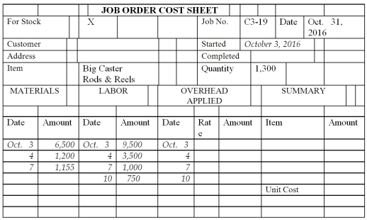Adams Manufacturing has three jobs in process in October of the current year,B2-19,C3-19,and D4-4.All three were begun during the first week of October.Job C3-19 was completed on October 10<sup>th</sup> with total labor costs of $14,750 and total material costs of $8,855.No other jobs were completed in October.The total balance in Job D4-4 is $8,250 ($4,275 in materials and $3,975 in labor)and in Job B2-19 is $17,850 ($10,425 in materials and $7,425 in labor)before overhead is applied.Overhead is applied based on total direct labor dollars.Estimated total direct labor dollars for the year is $440,000 and total estimated manufacturing overhead is $352,000. Based on the information given,complete the Job Order Cost Sheet for Job C3-19.  