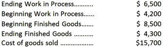 Compute cost of goods manufactured from the information given:   A)  $13,400. B)  $11,500. C)  $19,900. D)  $18,000.