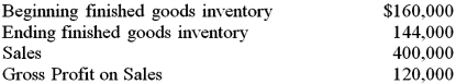 The following information appears on the income statement of the Richer Company at the end of the year.   Cost of Goods Manufactured was: A)  $246,000. B)  $280,000. C)  $264,000. D)  $240,000.