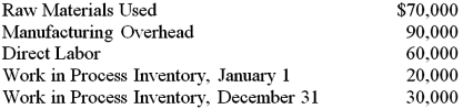 The following information appears on the Statement of Cost of Goods Manufactured for the Ethridge Company at the end of the year.   Cost of Goods Manufactured for the year was: A)  $200,000. B)  $210,000. C)  $220,000. D)  $240,000.