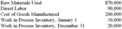 The following information appears on the Statement of Cost of Goods Manufactured for the Poster Company at the end of the year.   Manufacturing Overhead for the year was: A)  $60,000. B)  $50,000. C)  $40,000. D)  $30,000.