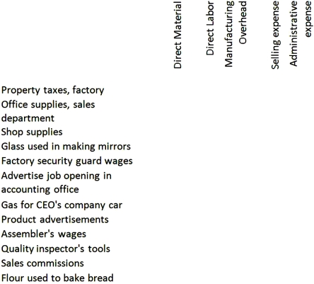 Complete the chart below by placing an  X  under the column heading that identifies the type of cost listed to the left.  
