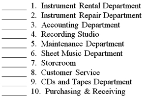 The departments of Cacophony Music Company are listed below.For each,determine whether it is a cost center or a profit center.  