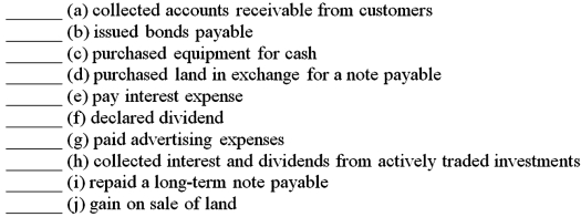A list of sources and uses of cash are given below.Indicate on the line provided whether each is an (O)operating, (I)investing, (F)financing,or a significant (N)noncash financing and investing activity.  