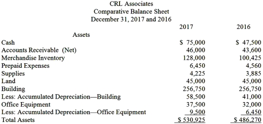   Using the information shown,prepare a vertical analysis of all asset items.Carry all calculations to two decimal places and then round to one decimal place.(Leave all percentages unadjusted. )