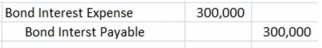 <strong>A company issued 6%,10-year bonds with a par value of $500,000.The current market rate of interest is 5%.The journal entry to record each semiannual interest payment is:</strong> A) B) C) D)