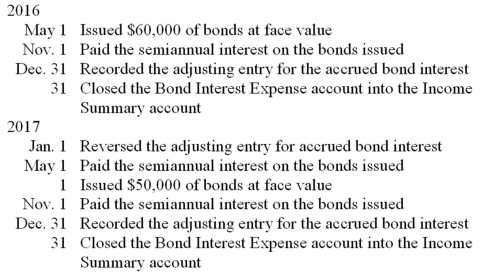 The board of directors of the Lawrence Corporation authorized the issuance of $500,000 face value of 10-year,12 percent bonds dated May 1,2016,and maturing on May 1,2026.Interest is payable semiannually on May 1 and November 1.Record the following bond transactions on page 5 of a general journal.Omit descriptions.  