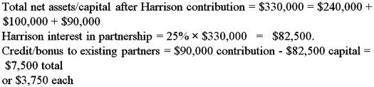 Finch and Gerhardt are partners.Finch's capital balance is $100,000 and Gerhardt's is $140,000.They agreed to share equally in profits and losses.Both partners agree to accept a third investor,Harrison as a new partner with a 25% interest in the partnership.Harrison intends to invest $90,000 in cash.The bonus that is granted to Finch and Gerhardt equals: A)  $3,750 each. B)  $5,000 each. C)  $10,000 each. D)  $15,500 each.  