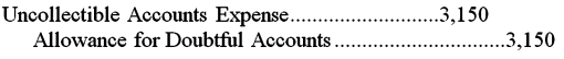 A firm reported sales of $300,000 during the year.Prior to adjustment,Allowance for Doubtful Accounts has a debit balance of $100.Based on an aging of accounts receivable,the firm estimated its losses from uncollectible accounts to be $3,150.The entry to record the estimated bad debt losses will be: A)    B)    C)    D)   