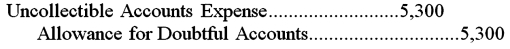 A firm reported sales of $500,000 during the year.Prior to adjustment,Allowance for Doubtful Accounts has a credit balance of $100.Based on an aging of accounts receivable,the firm estimated its losses from uncollectible accounts to be $5,200.The adjusting entry to record the estimated bad debt losses will be: A)    B)    C)    D)   