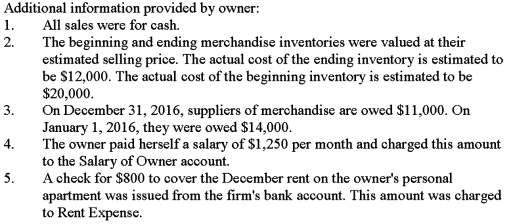 The income statement shown below was prepared and sent by Jenna Preston,the owner of Preston Gifts,to several of her creditors.The business is a sole proprietorship that sells miscellaneous gifts.An accountant for one of the creditors looked over the income statement and found that it did not conform to generally accepted accounting principles.Using the following additional information provided by the owner,prepare an income statement in accordance with generally accepted accounting principles.    