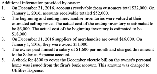 The income statement shown below was prepared and sent by Curtis Brown,the owner of Curt's Crafts,to several of his creditors.The business is a sole proprietorship that sells crafts and toys.An accountant for one of the creditors looked over the income statement and found that it did not conform to generally accepted accounting principles.Using the following additional information provided by the owner,prepare an income statement in accordance with generally accepted accounting principles.    