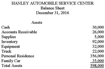 Antonio Hanley owns a small automobile service center.He recently approached the local bank for a loan to finance an expansion of his service center.Antonio prepared the balance sheet given below and submitted it with his loan application.The balance sheet does not conform to generally accepted accounting principles.Using the additional information provided by the owner,prepare a corrected balance sheet in accordance with generally accepted accounting principles.      