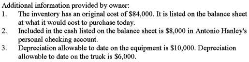Antonio Hanley owns a small automobile service center.He recently approached the local bank for a loan to finance an expansion of his service center.Antonio prepared the balance sheet given below and submitted it with his loan application.The balance sheet does not conform to generally accepted accounting principles.Using the additional information provided by the owner,prepare a corrected balance sheet in accordance with generally accepted accounting principles.      