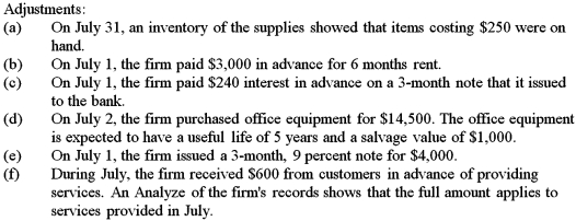 On July 31,2016,after one month of operation,the general ledger of Dakota Consulting contained the following accounts and balances.The firm adjusts losses from uncollectible accounts only at the end of the fiscal year.Monthly adjustments are listed below.Prepare the Trial Balance,Adjustments,and Adjusted Trial Balance sections of a worksheet.        