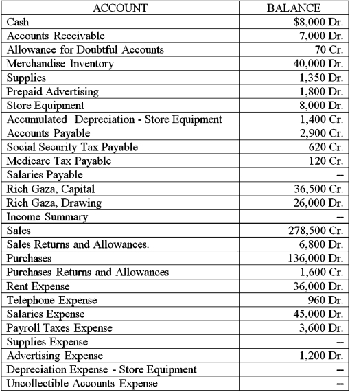 Design Home Furnishings is a retail store.On December 31,2016,the firm's general ledger contained the following accounts and balances.Adjustments are shown below.Prepare the Trial Balance section,record the adjustments in the Adjustments section,and complete the worksheet for the year ended December 31,2016.Round to the nearest whole dollar.        