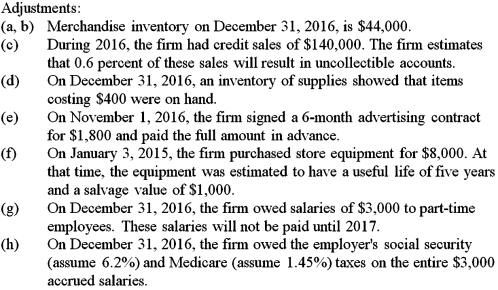 Design Home Furnishings is a retail store.On December 31,2016,the firm's general ledger contained the following accounts and balances.Adjustments are shown below.Prepare the Trial Balance section,record the adjustments in the Adjustments section,and complete the worksheet for the year ended December 31,2016.Round to the nearest whole dollar.        