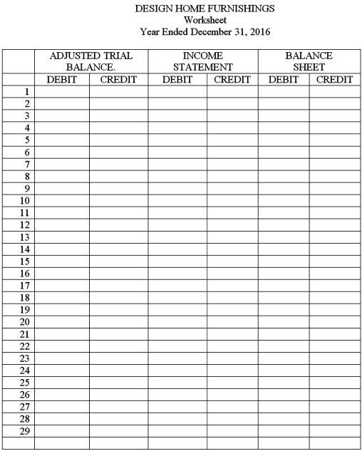 Design Home Furnishings is a retail store.On December 31,2016,the firm's general ledger contained the following accounts and balances.Adjustments are shown below.Prepare the Trial Balance section,record the adjustments in the Adjustments section,and complete the worksheet for the year ended December 31,2016.Round to the nearest whole dollar.        