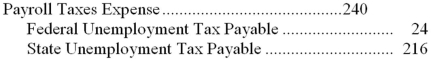 <strong>Jackson Autos has one employee.As of March 30,their employee had already earned $6,300.For the pay period ending April 15,their employee earned an additional $4,000 of gross wages.Only the first $7,000 of annual earnings are subject to FUTA of .6% and SUTA of 5.4%.The journal entry to record the employer's unemployment payroll taxes for the period ending April 15,would be:</strong> A)   B)   C)   D)   <div style=padding-top: 35px> 