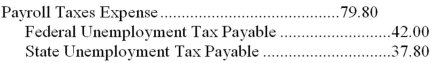 <strong>Jackson Autos has one employee.As of March 30,their employee had already earned $6,300.For the pay period ending April 15,their employee earned an additional $4,000 of gross wages.Only the first $7,000 of annual earnings are subject to FUTA of .6% and SUTA of 5.4%.The journal entry to record the employer's unemployment payroll taxes for the period ending April 15,would be:</strong> A)   B)   C)   D)   <div style=padding-top: 35px> 