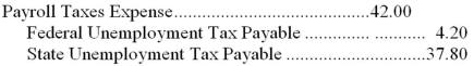 <strong>Jackson Autos has one employee.As of March 30,their employee had already earned $6,300.For the pay period ending April 15,their employee earned an additional $4,000 of gross wages.Only the first $7,000 of annual earnings are subject to FUTA of .6% and SUTA of 5.4%.The journal entry to record the employer's unemployment payroll taxes for the period ending April 15,would be:</strong> A)   B)   C)   D)   <div style=padding-top: 35px> 